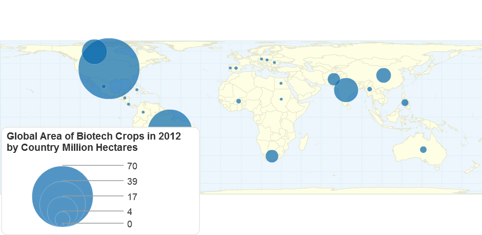 Global Area of Biotech Crops in 2012 by Country (Million Hectares)