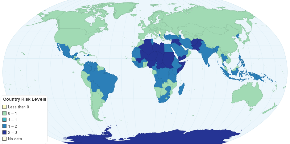 Country Risk Levels