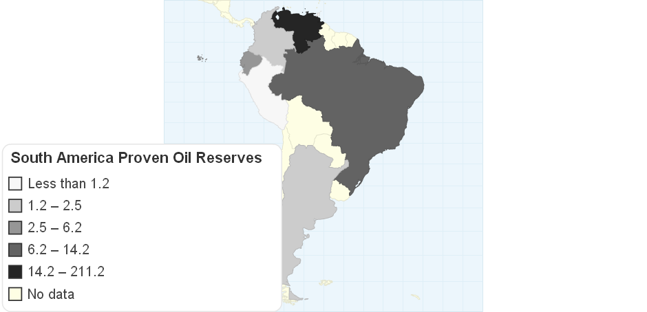 South America Proven Oil Reserves