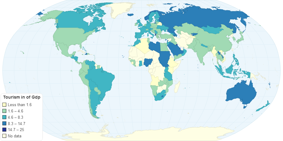 Tourism as percentage of Gdp