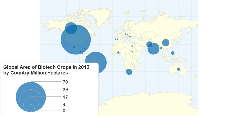 Global Area of Biotech Crops in 2012 by Country (Million Hectares)