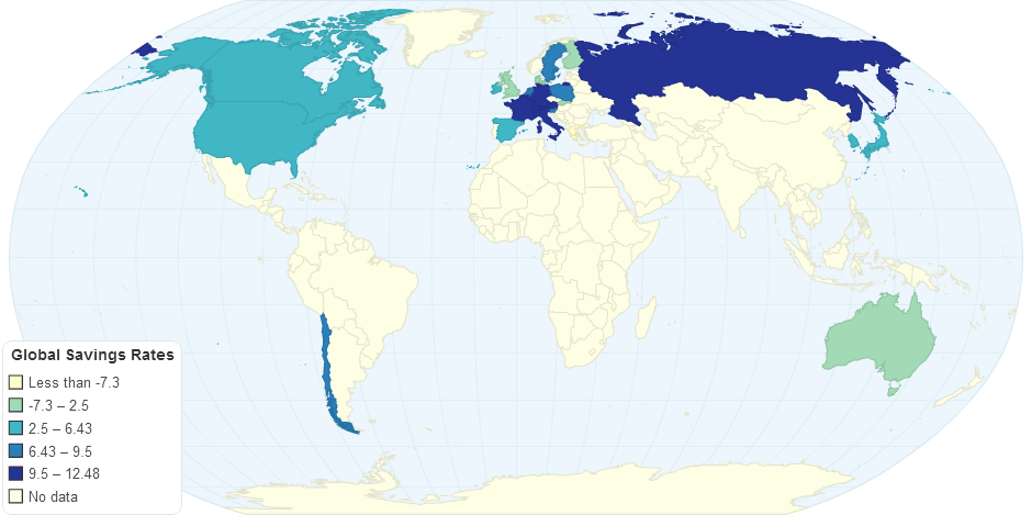 Global Savings Rates