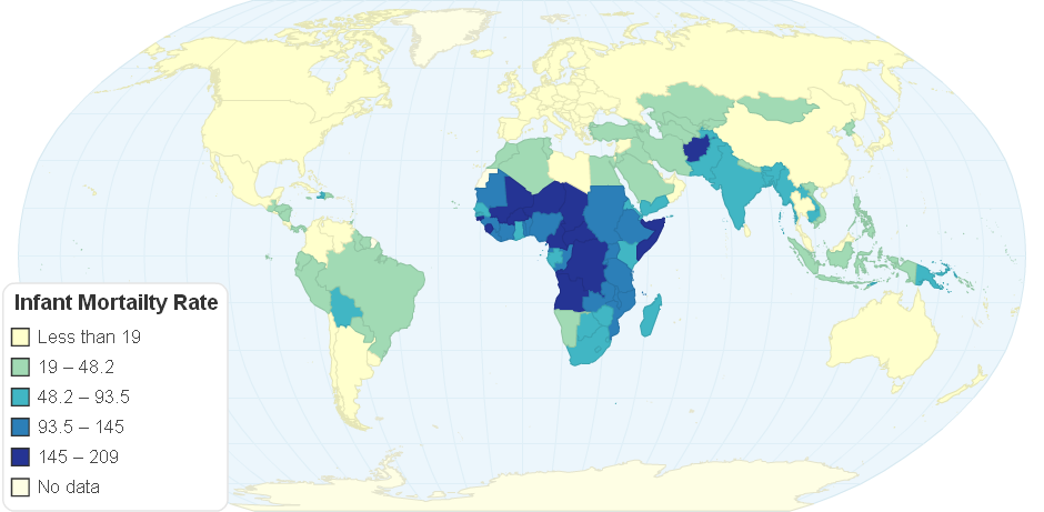 Infant Mortailty Rate