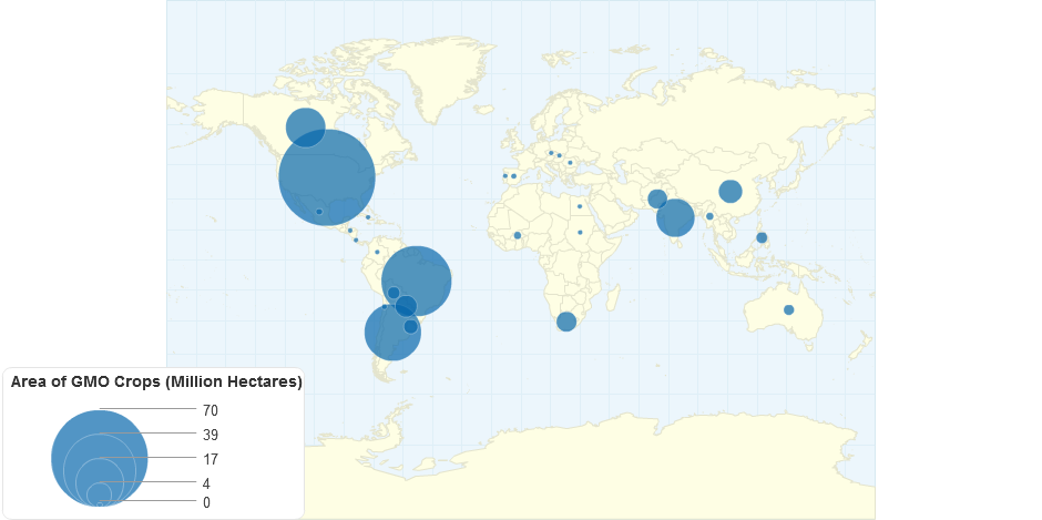 Global Distribution of GMO Crops