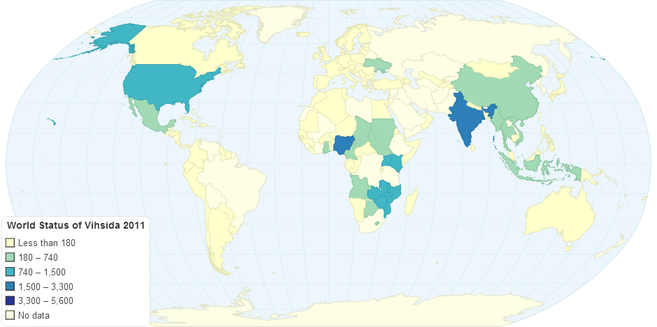 World Status of Vihsida 2011