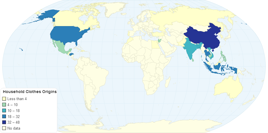 Household Clothes Origins