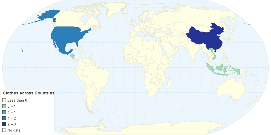 Clothes Across Countries