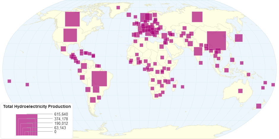 Total Hydroelectricity Production