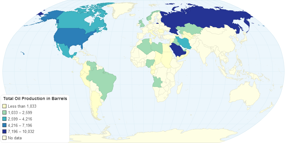 Total Oil Production in Barrels-2009