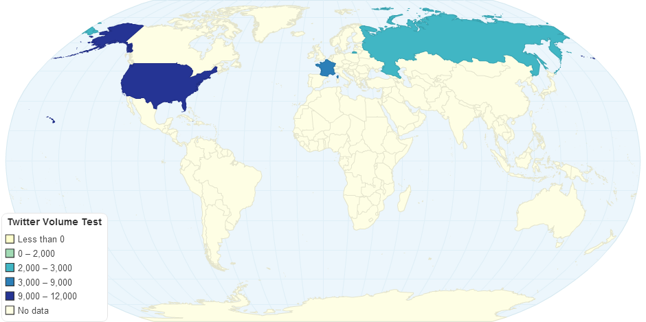 Twitter Volume Test