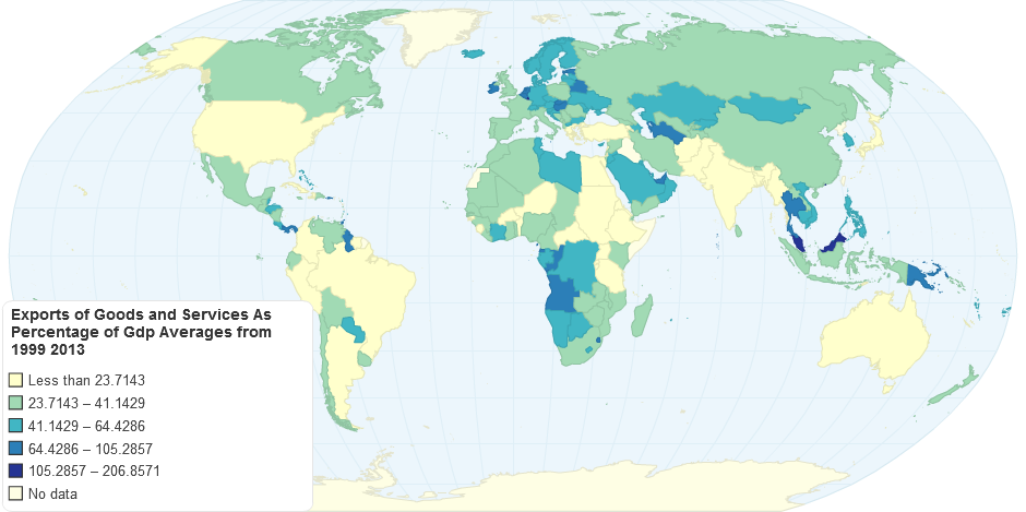 Exports of Goods and Services As Percentage of GDP Averages from 1999 2013