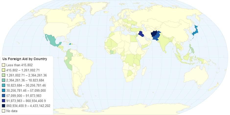 Us Foreign Aid by Country