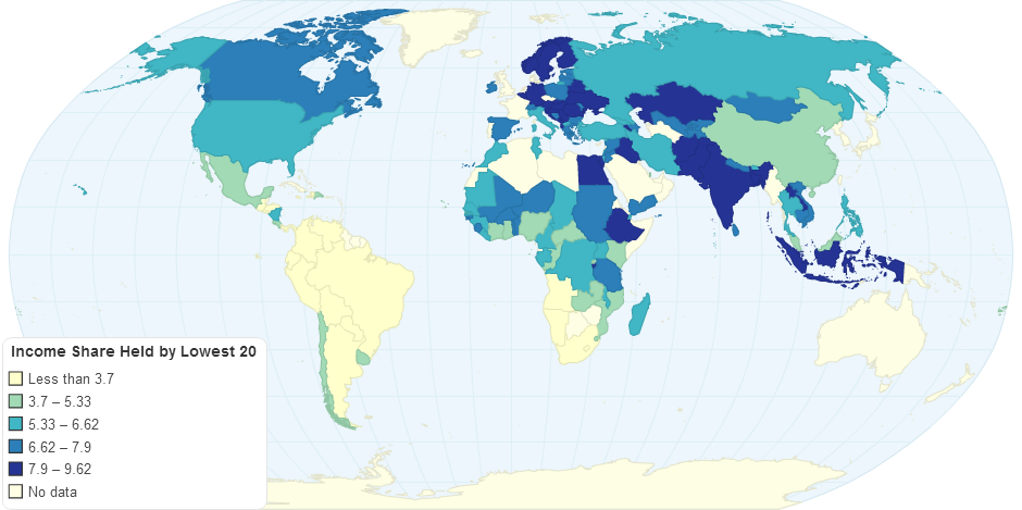 Income Share Held by Lowest 20%