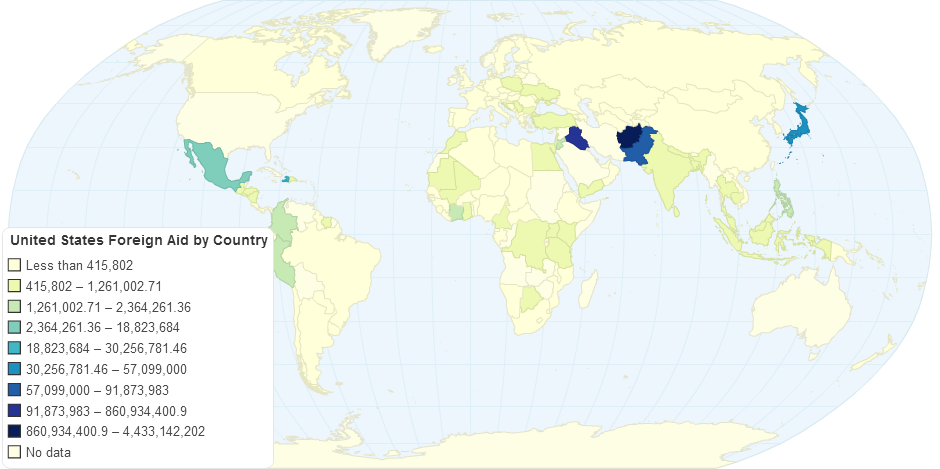 United States Foreign Aid by Country