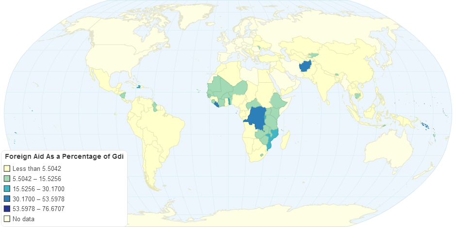 Official Development Assistance (ODA) as a Percentage of GDI