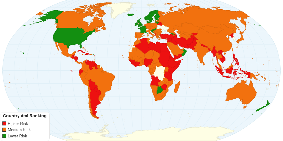 Country Aml Ranking