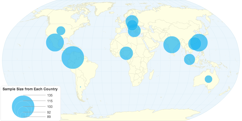 Sample Size from Each Country