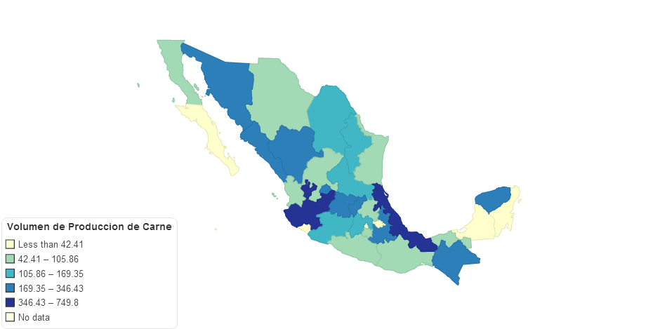 Volumen De Produccin De Carne