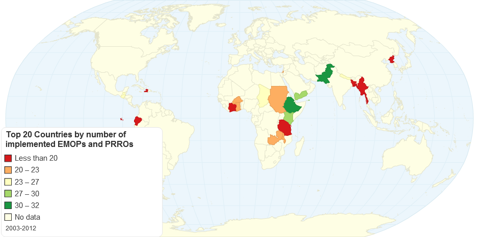 Top 20 Countries