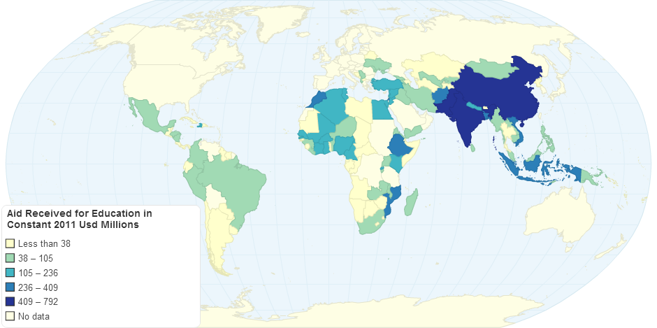 Aid Received for Education in Constant 2011 Usd Millions