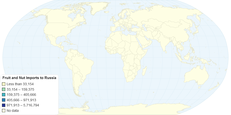 Fruit and Nut Imports to Russia