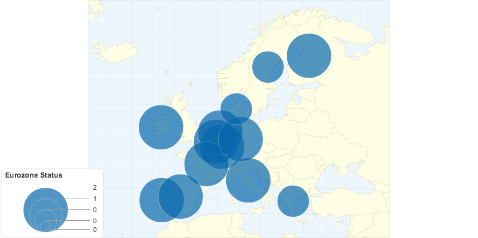 Eurozone Status