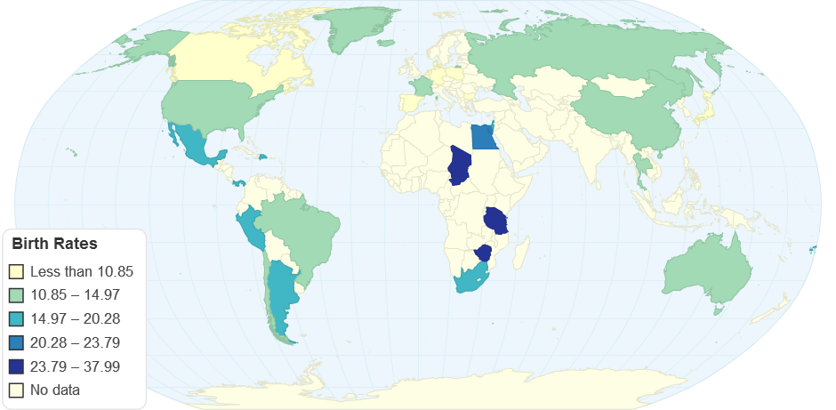 Birth Rates