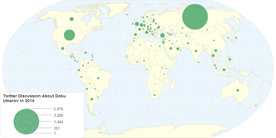 Twitter Discussion About Doku Umarov in 2014