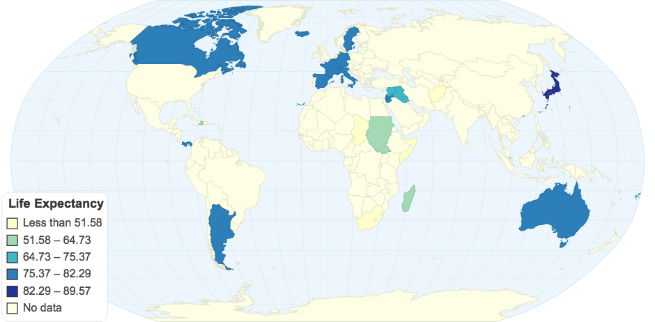 Life Expectancy