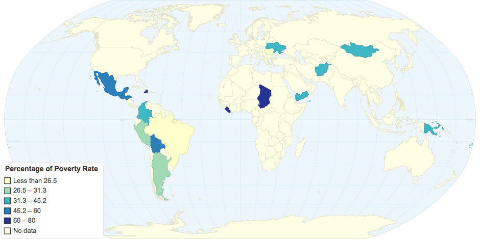 Percentage of Poverty Rate