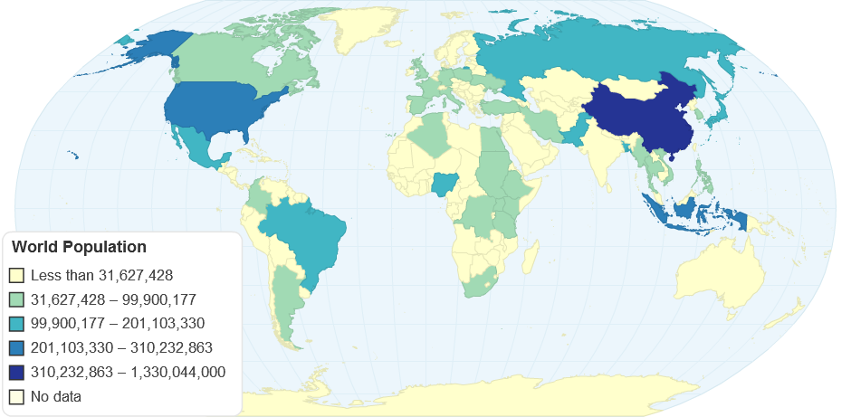 World Population