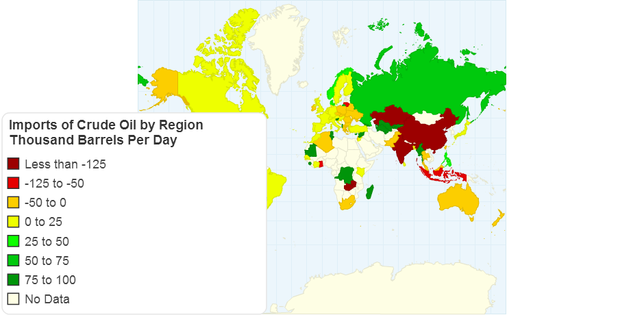 U.S. Importation of Crude Oil by Region