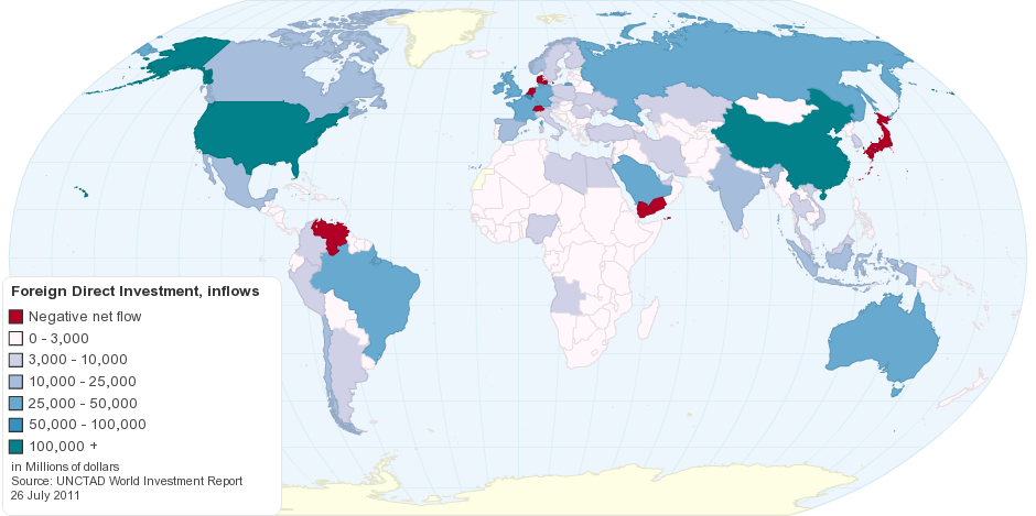 Foreign Direct Investment (FDI), inflows