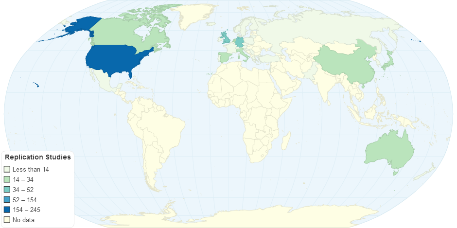 Replication Studies