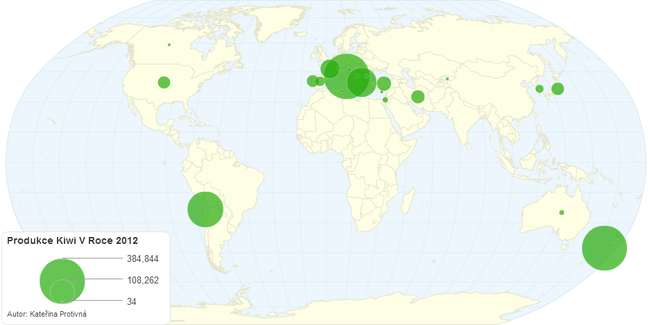 Produkce Kiwi V Roce 2012