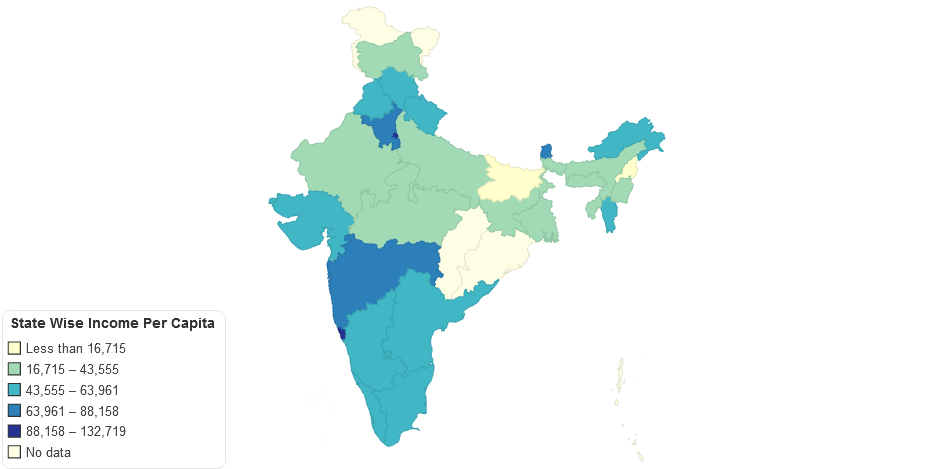 State Wise Income Per Capita