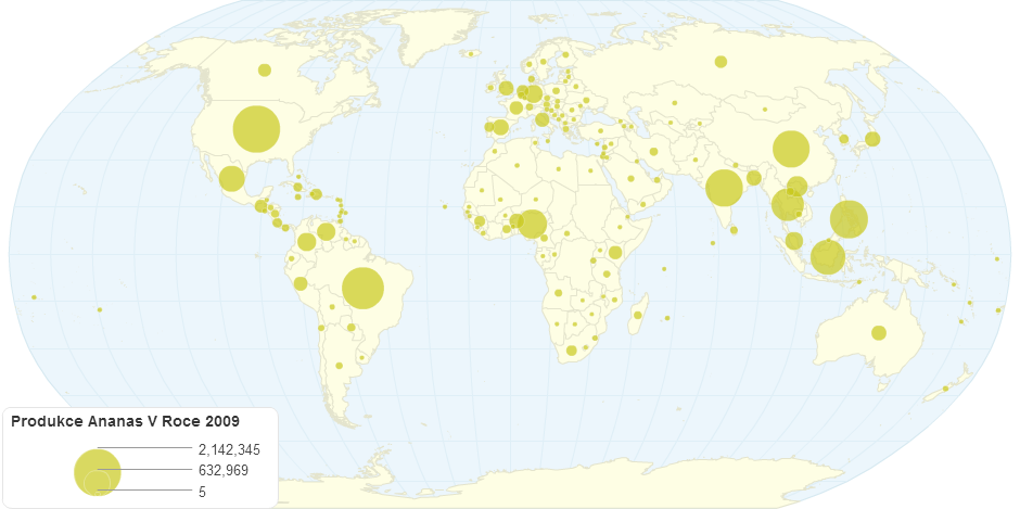 Produkce ananasů v roce 2009