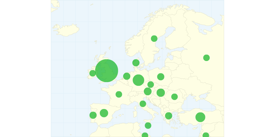 GISIG members in Europe