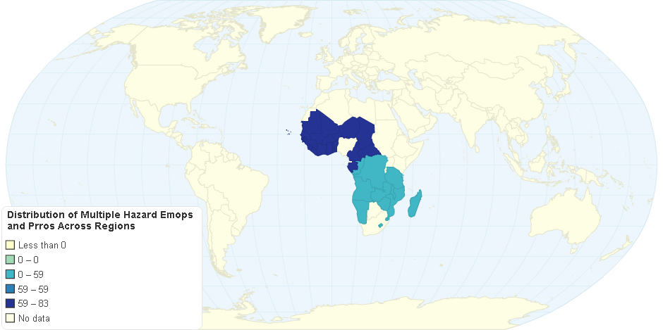 Distribution of Multiple Hazard Emops and Prros Across Regions