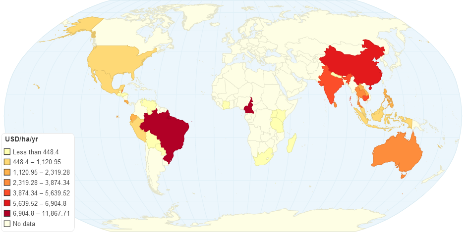 Ecosystem Estimated Value in Tropical Forest Biome