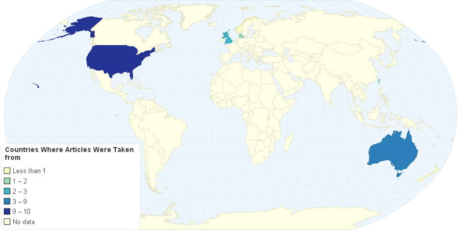 Countries Where Articles Were Taken from