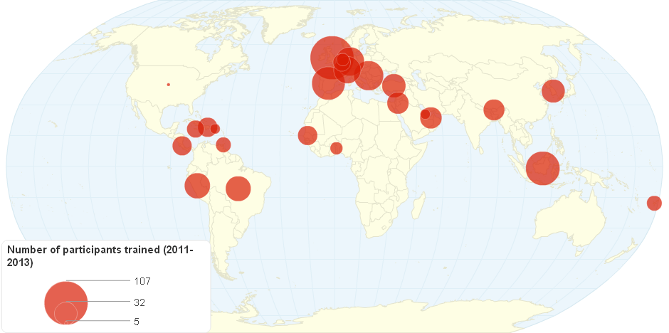 IUCN Red List Training Workshops (2011-2013)