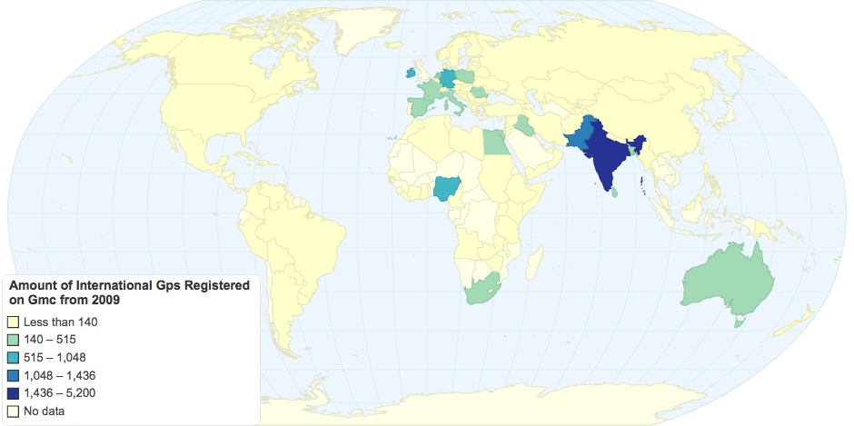 Amount of international GPs on GMC register from 2009