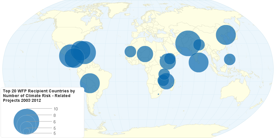 Top 20 WFP Recipient Countries by Number of Climate Risk Related Projects 2003 2012