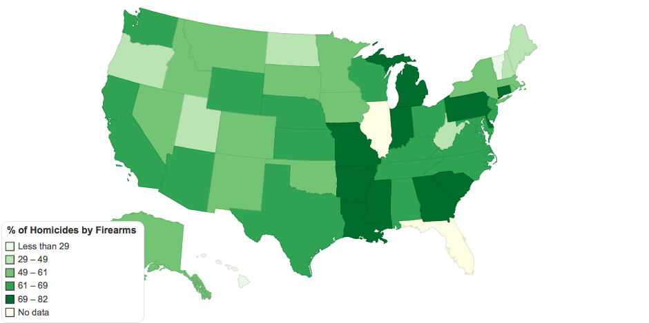 United States Firearm Homicides