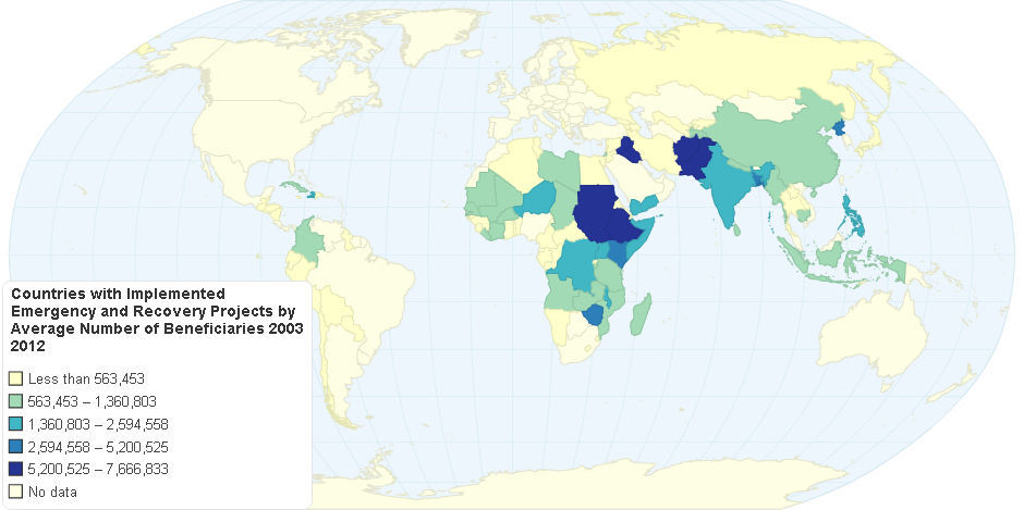 Countries with Implemented Emergency and Recovery Projects by Average Number of Beneficiaries 2003 2012