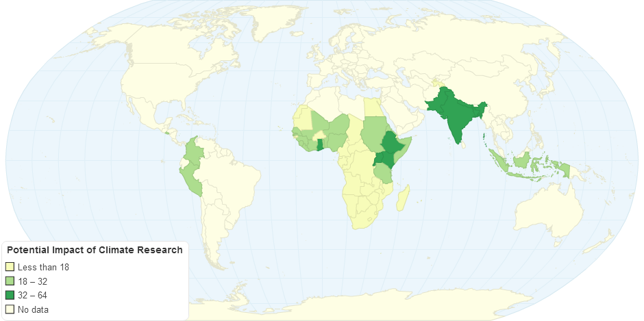 Potential Impact of Climate Research