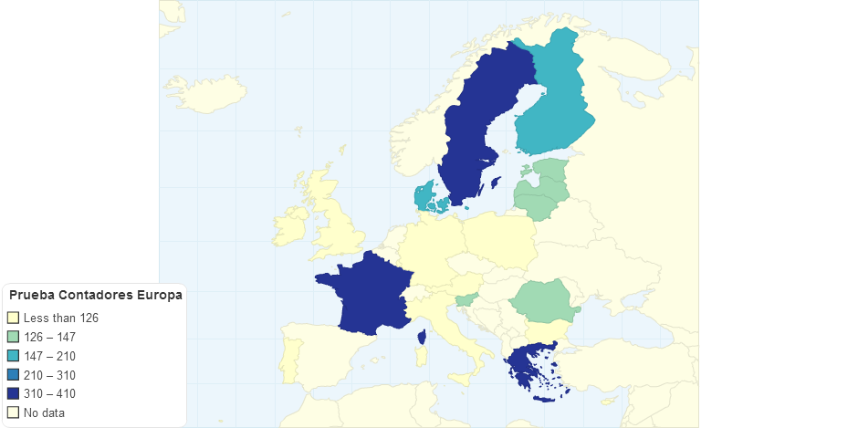 Prueba Contadores Europa