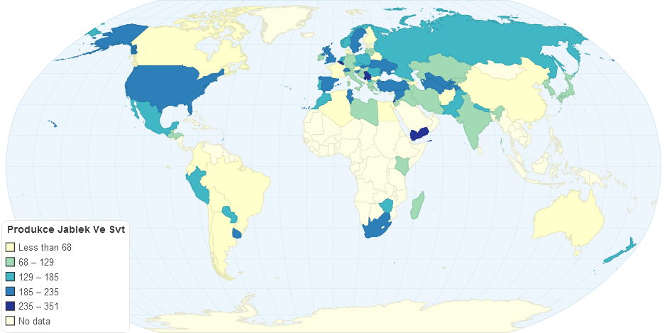 World Apple Production