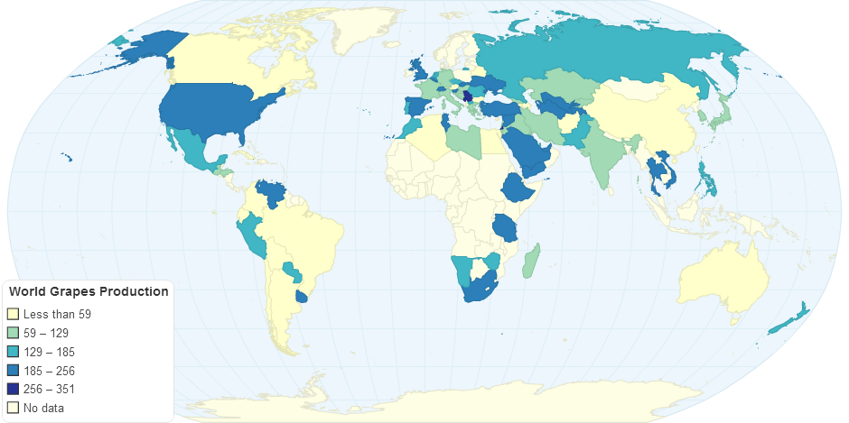 World Grapes Production